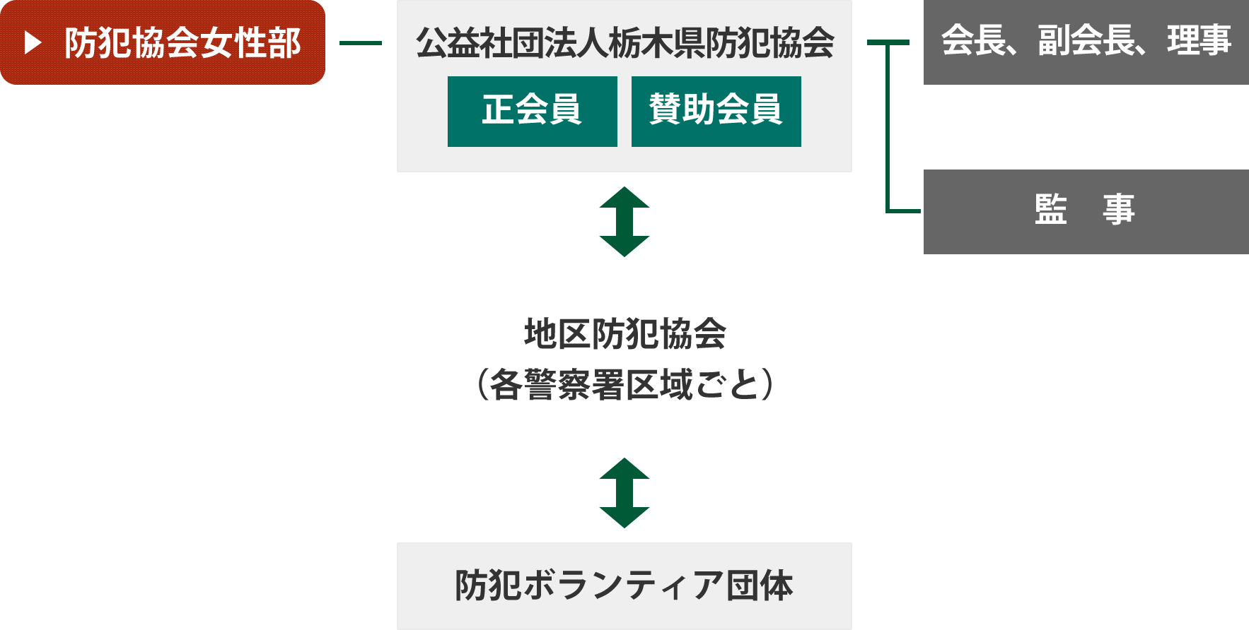 栃木県防犯協会の取り組み